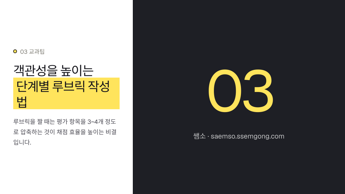 객관성을 높이는 단계별 루브릭 작성법 — 2025 교육과정 대비! 역사 프로젝트 수행평가 루브릭 설명 이미지