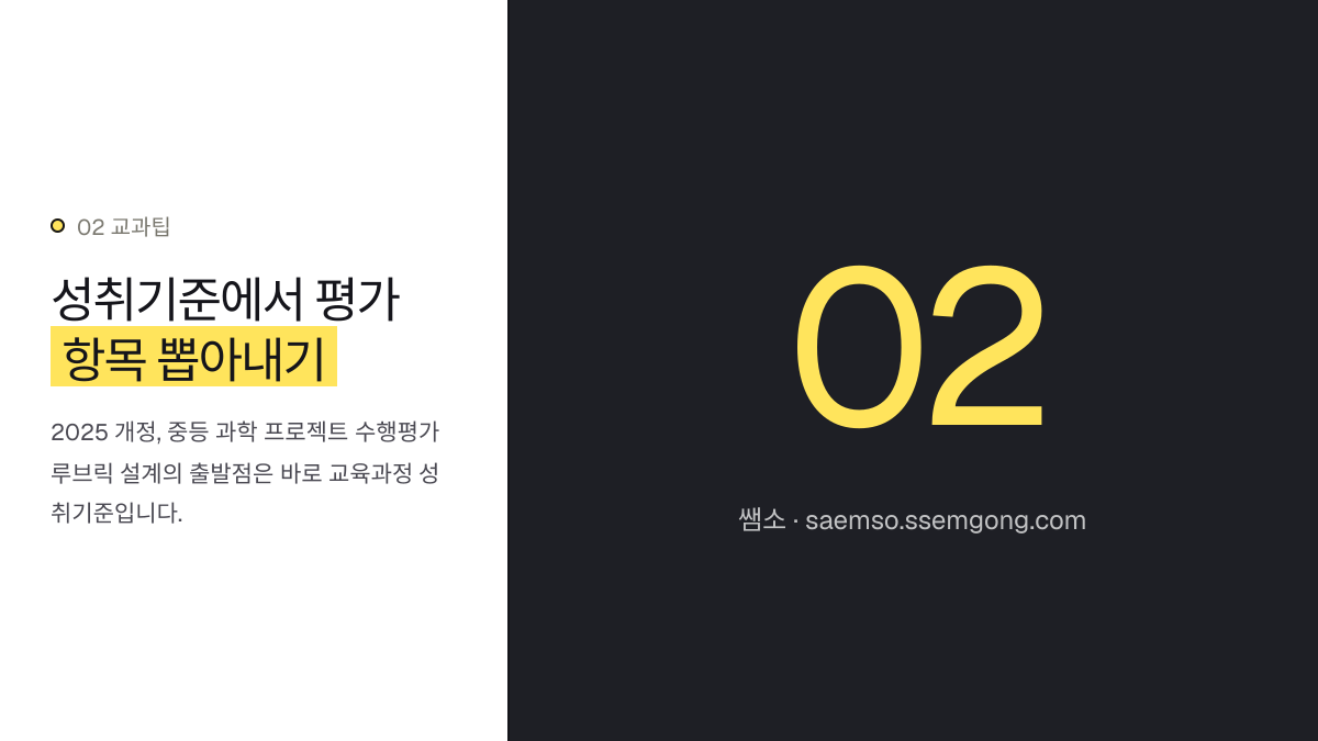 성취기준에서 평가 항목 뽑아내기 — 2025 개정, 중등 과학 프로젝트 수행평가 루브릭 설계 설명 이미지
