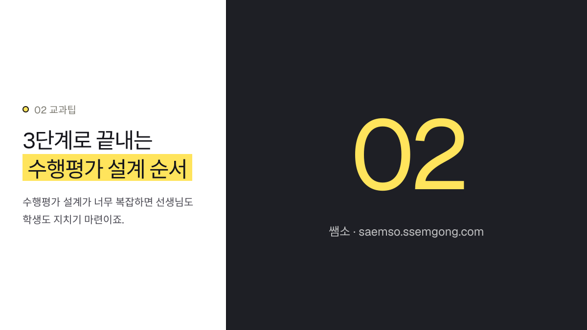 3단계로 끝내는 수행평가 설계 순서 — AI 활용 고등학교 사회 통계 자료 해석 수행평가 설계 설명 이미지