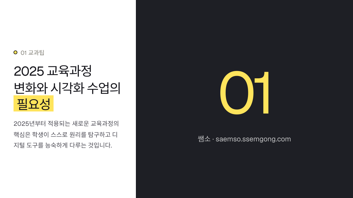 2025 교육과정 변화와 시각화 수업의 필요성 — 2025 교육과정, GeoGebra로 수학 미적분 시각화 수업해요 설명 이미지