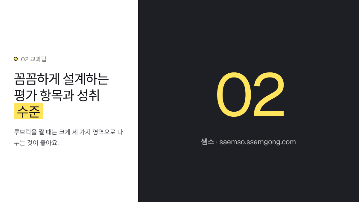 꼼꼼하게 설계하는 평가 항목과 성취 수준 — AI 활용 학생 주도 사회 프로젝트 수행평가 루브릭 설명 이미지