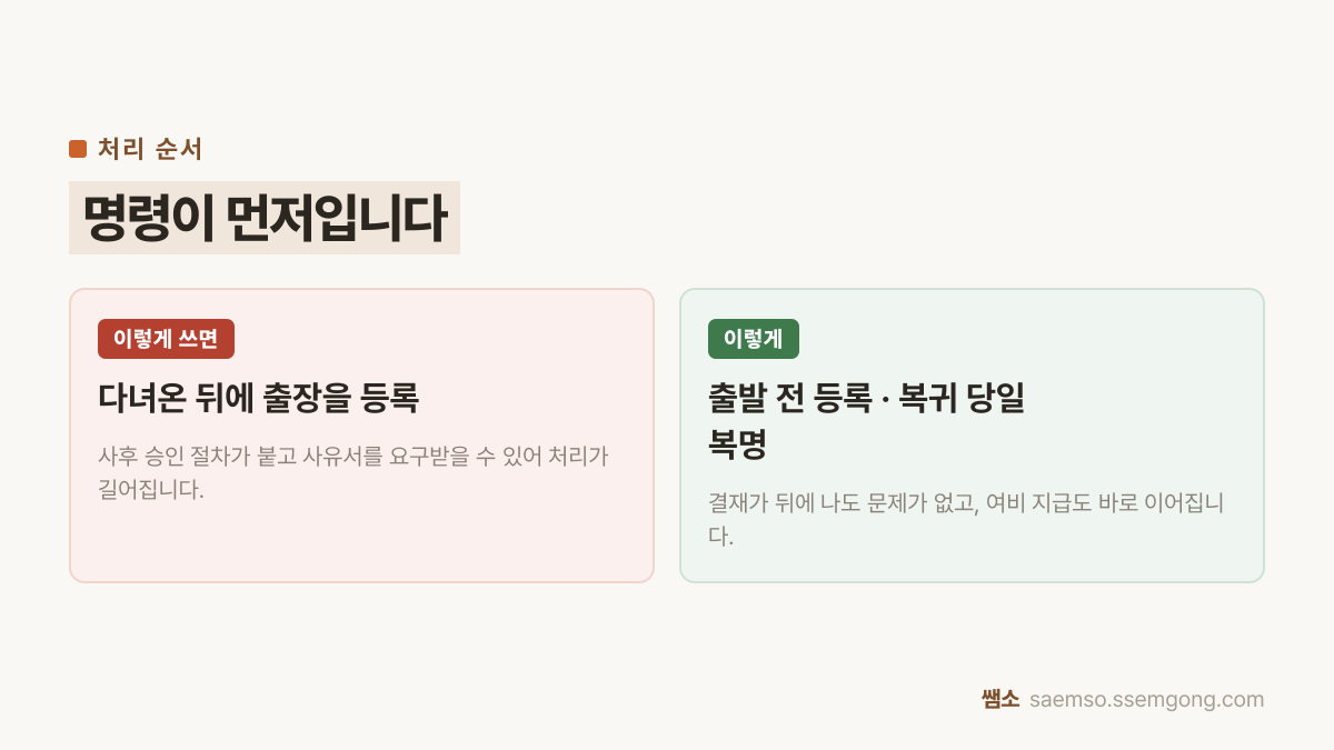 출장 여비 비교 — 다녀온 뒤에 출장을 등록 대신 출발 전 등록 · 복귀 당일 복명