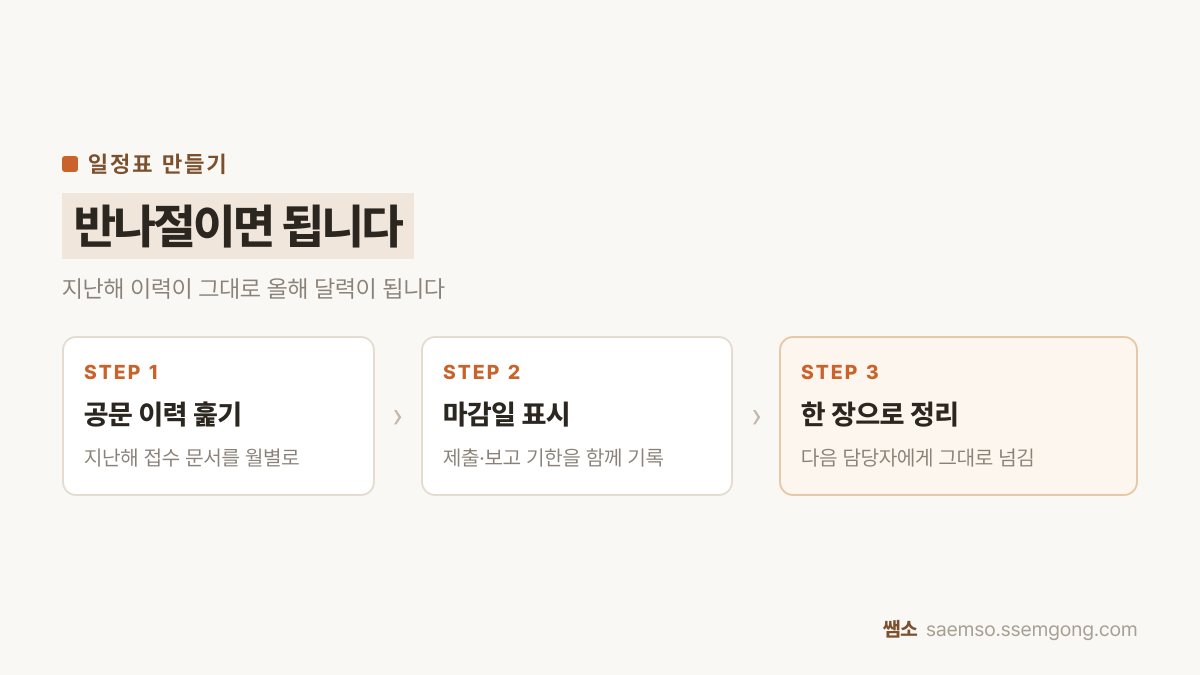 업무 인수인계 정리 — 공문 이력 훑기, 마감일 표시, 한 장으로 정리