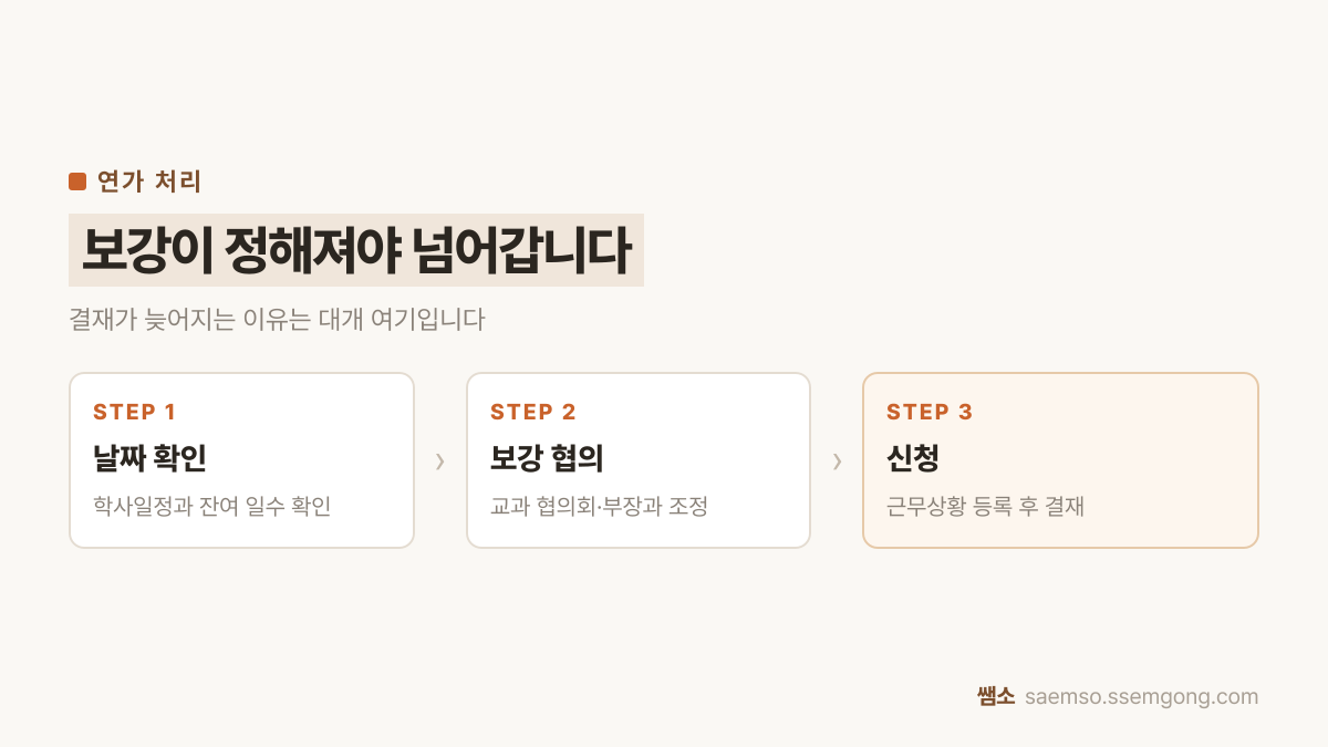 교원 복무 신청 정리 — 날짜 확인, 보강 협의, 신청