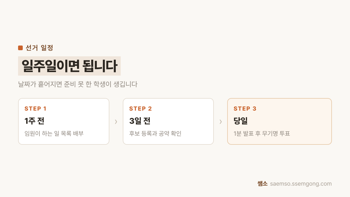 학급 임원 선거 정리 — 1주 전, 3일 전, 당일