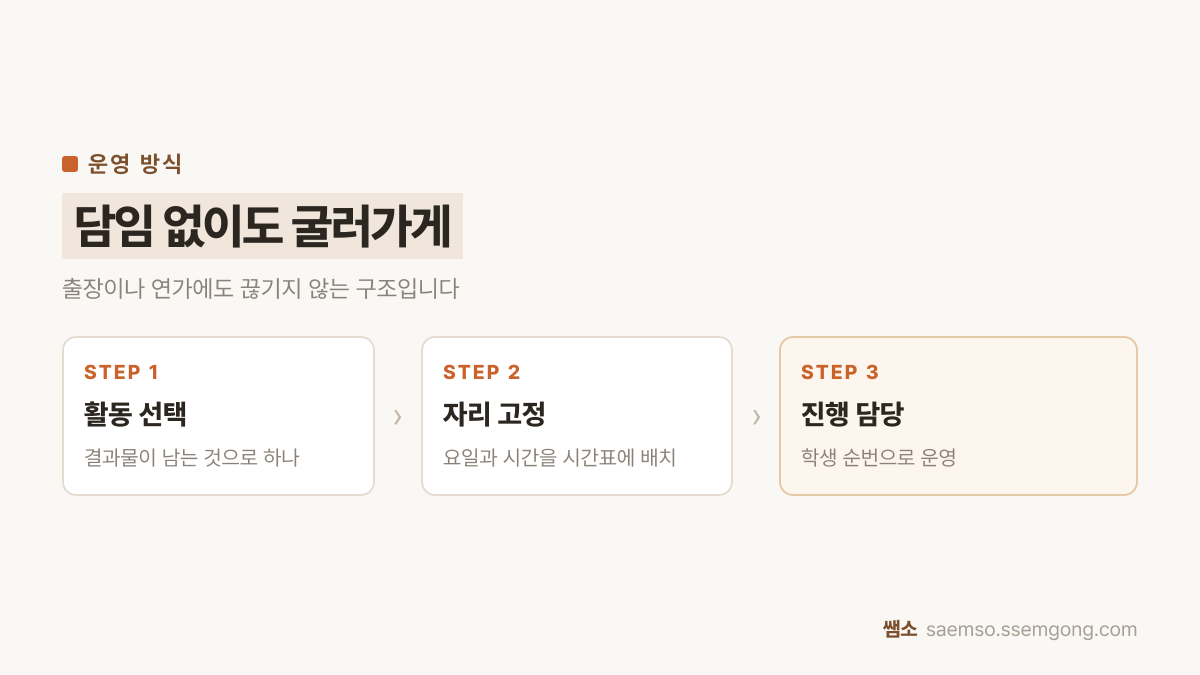 학급 특색활동 정리 — 활동 선택, 자리 고정, 진행 담당