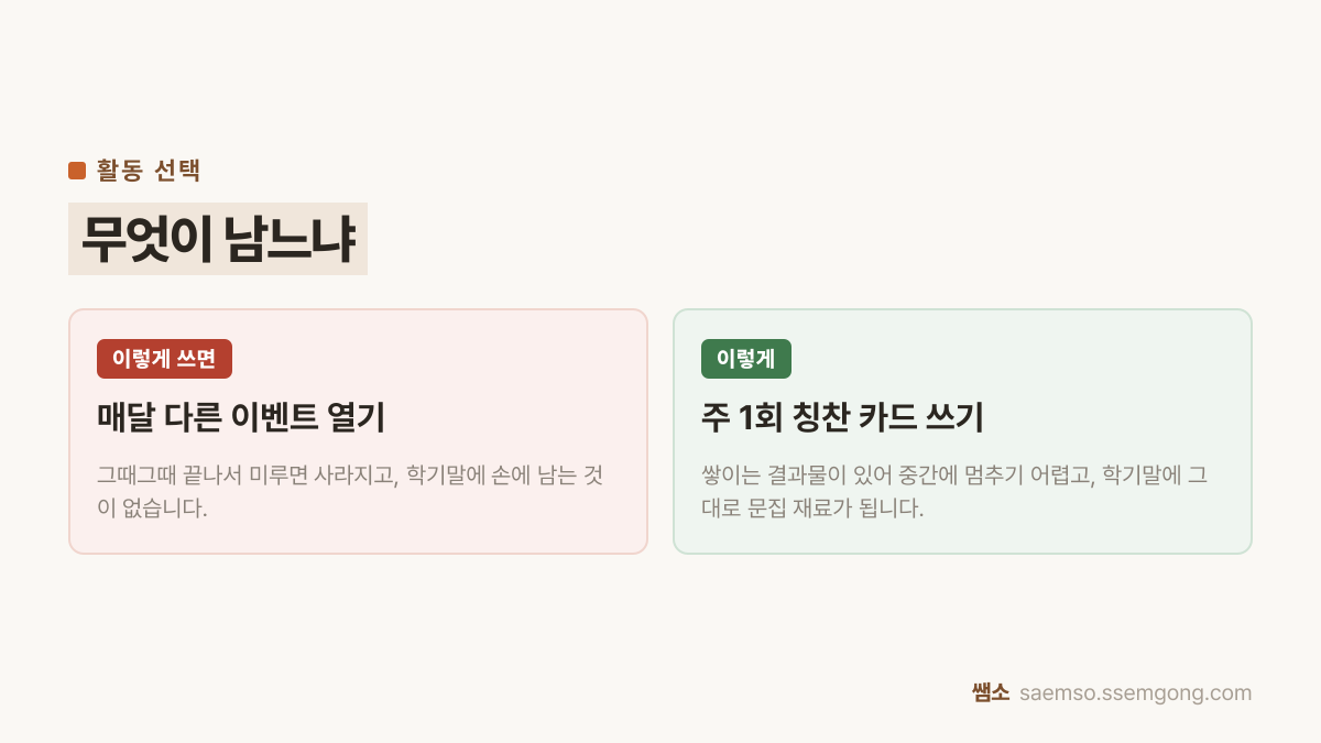 학급 특색활동 비교 — 매달 다른 이벤트 열기 대신 주 1회 칭찬 카드 쓰기